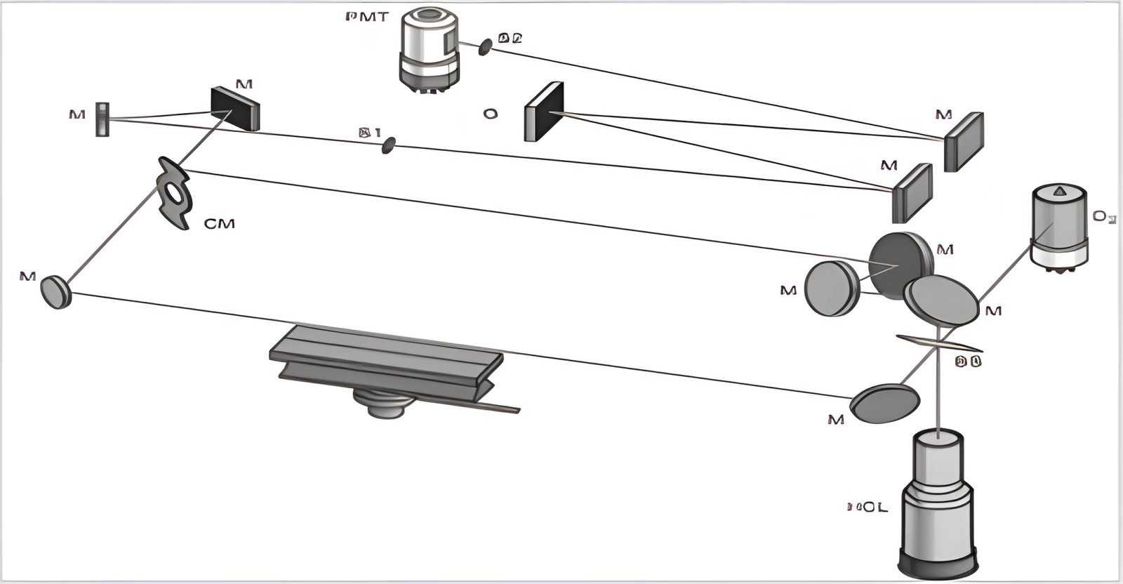 Optical dual-beam system