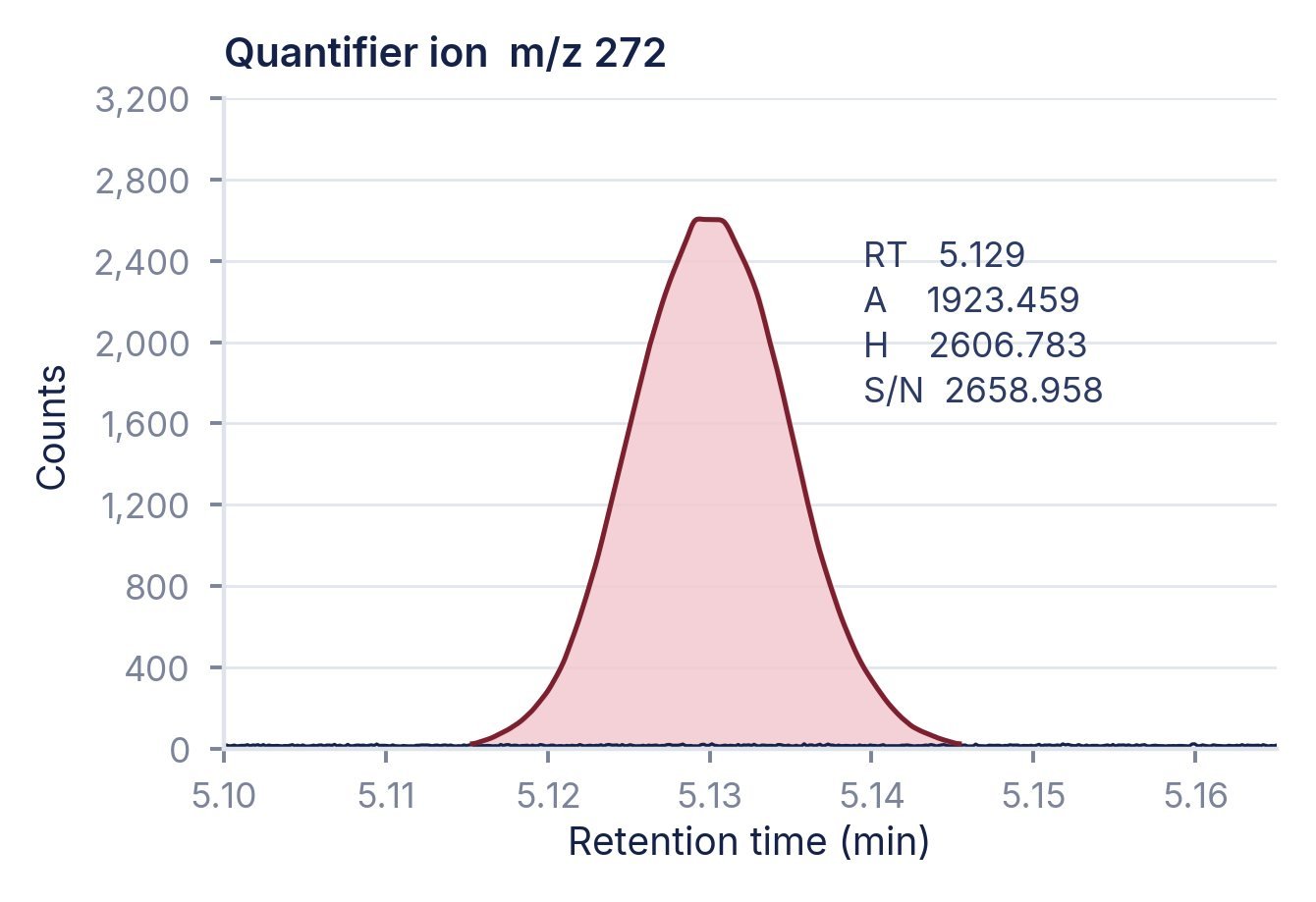 1 pg OFN — RT 5.129, S/N 2658.958