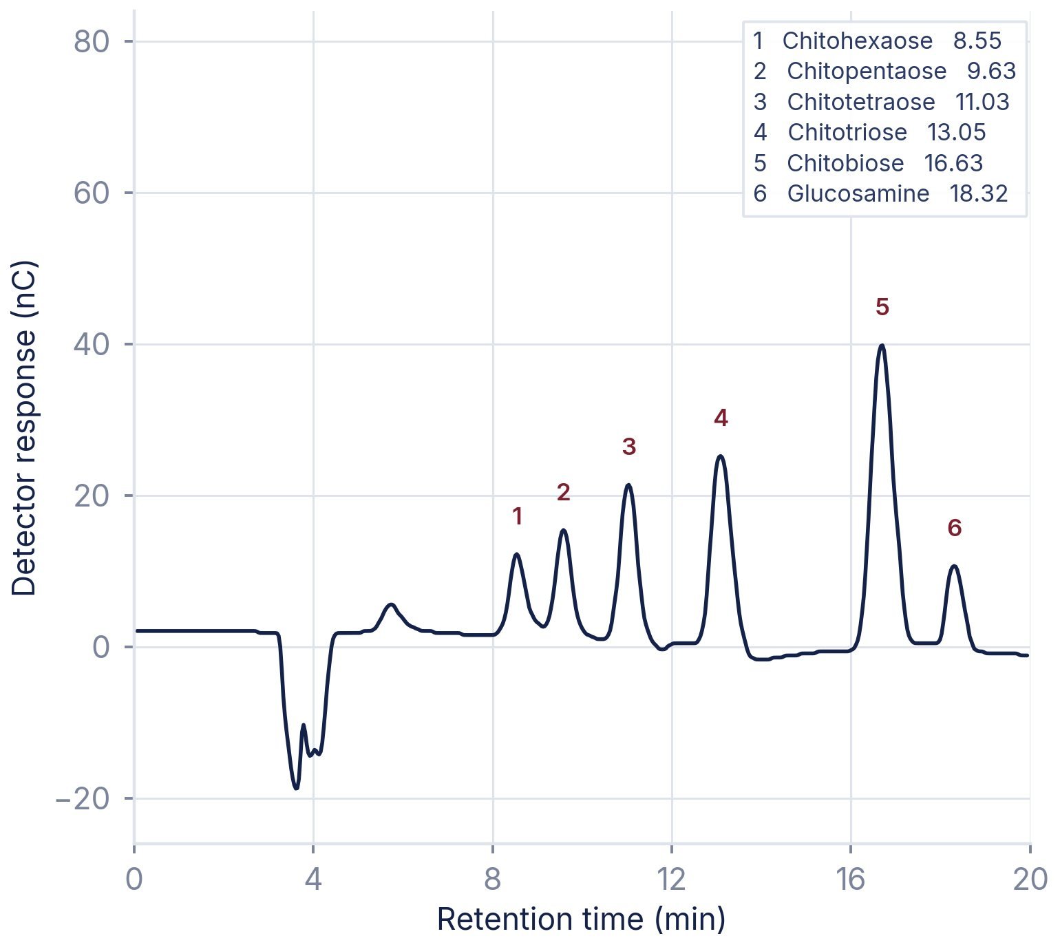 Amino-oligosaccharin in pesticides