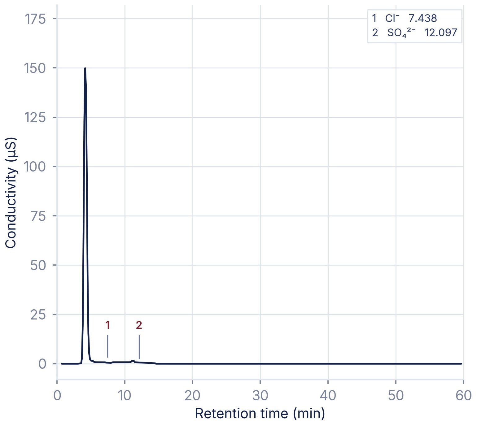 Anions in lithium hexafluorophosphate