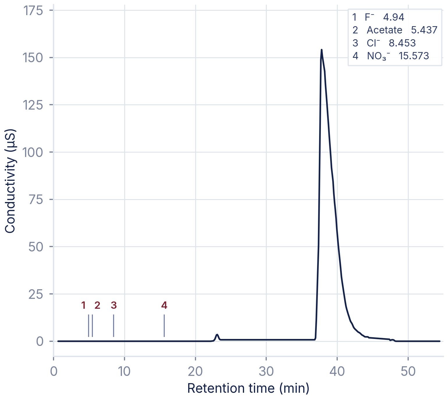 Anions in lithium bis(trifluoromethanesulfonyl)imide