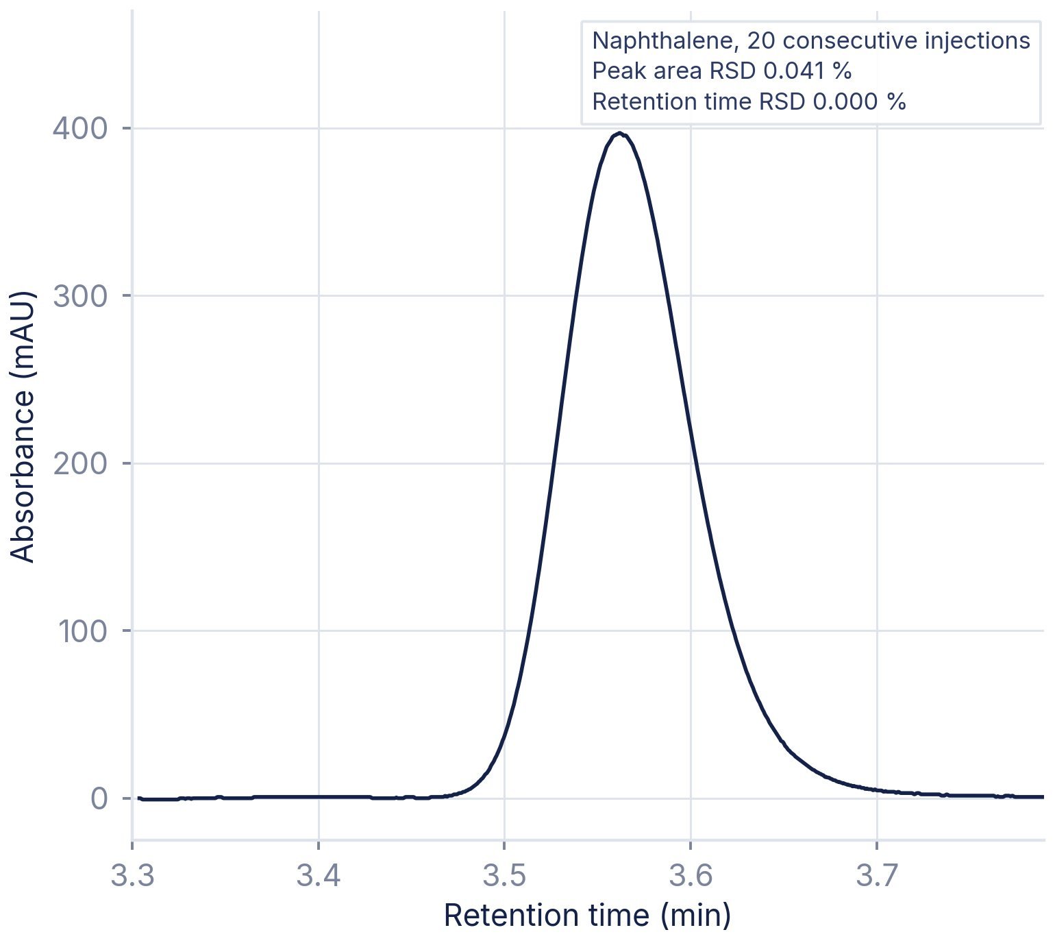 Naphthalene, twenty consecutive injections