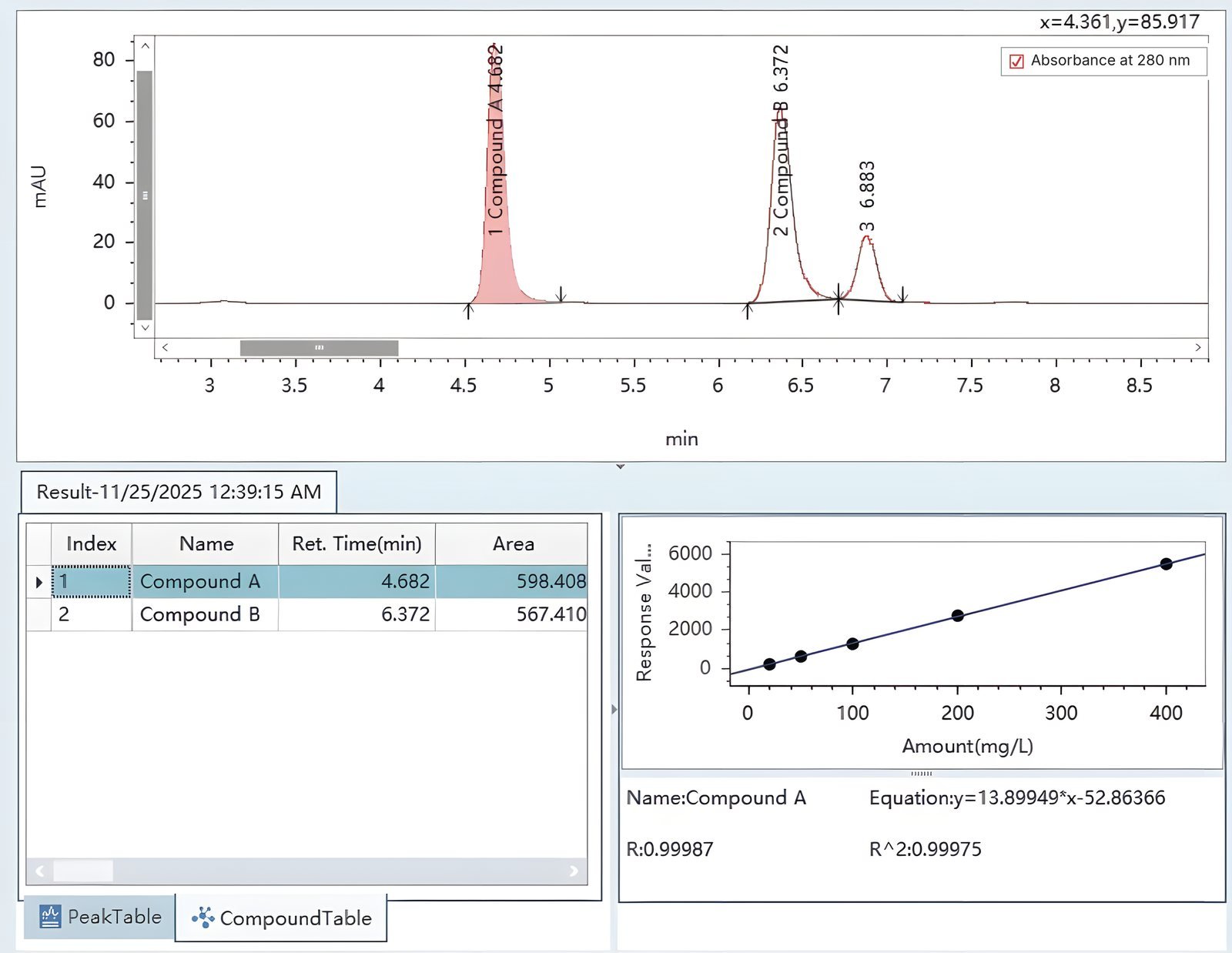 Real-time associated results