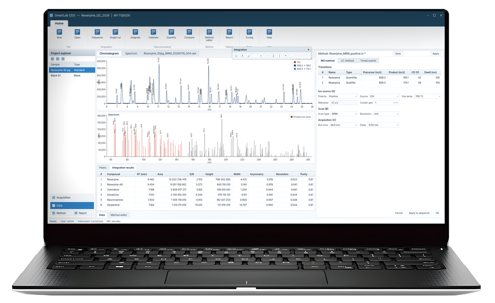 SmartLab CDS